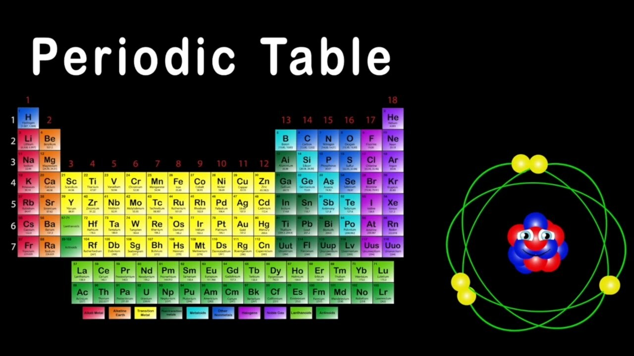 Periodic Table Song/Periodic Table